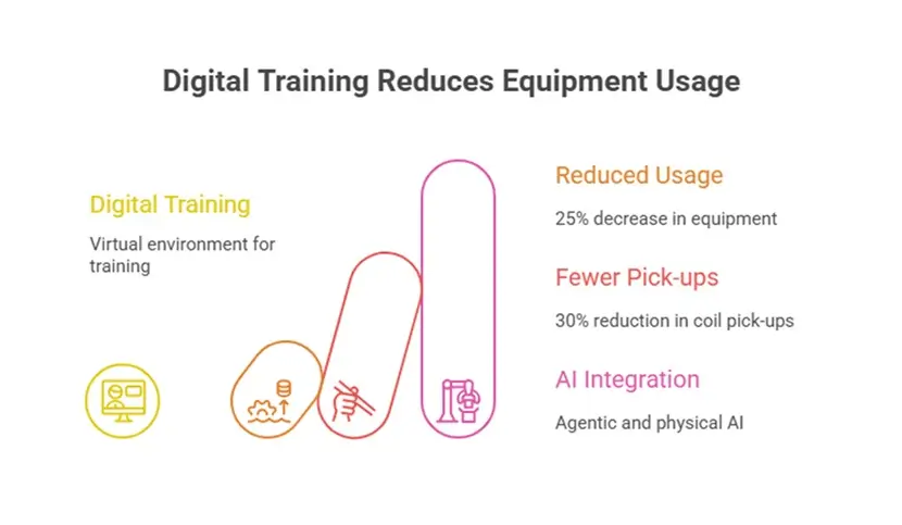 The Tangible Wins and the Future Horizon