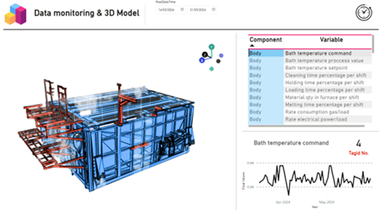 AI-Driven 3D Analytics for Intelligent Furnace Operations